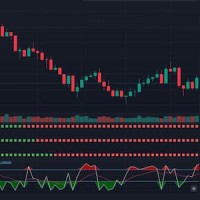 Trend Meter