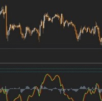 Trend Wave Oscillator