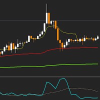 VWAP