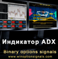 Индикатор ADX