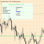 Autochartist: технический анализ на автомате