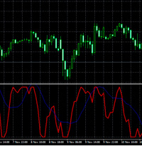 Stochastic RSI