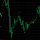 Stochastic Cross Alert