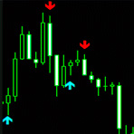 Точные стрелочные индикаторы (подборка)