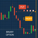 Как приспособить Forex стратегию под Бинарные Опционы?