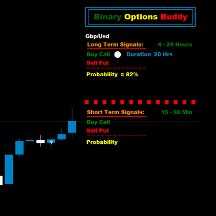 Binary Options Buddy 2.0