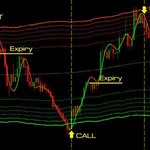 Binary Channel