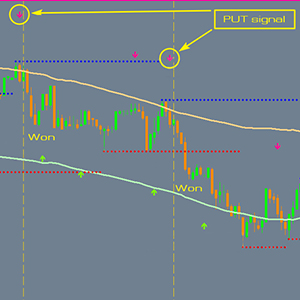 BO Magnum Scalping