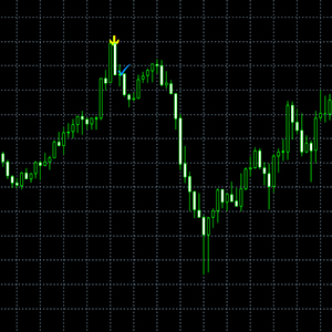 DeltaForce Indicator