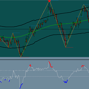 RSI Extreme Binary System