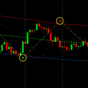 Forex Pips Striker Indicator v2