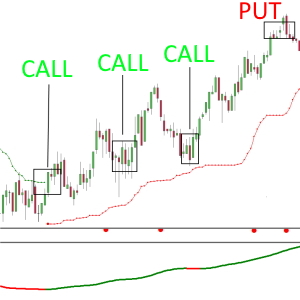 Binary Options Trend Detector