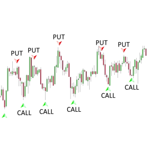 One Minute Profit Signal