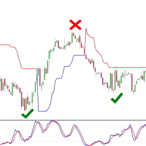 Binary Options Super Trend