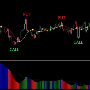 Color MACD Scalper System