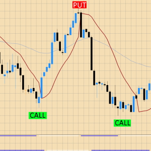 Intraday Profit Machine