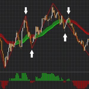 Zig Zag Trading System