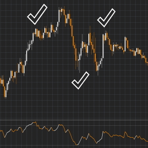 Relative Strength Index (RSI)