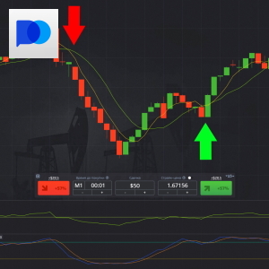 Среднесрочная стратегия на основе RSI, SMA и Stochastic Oscillator