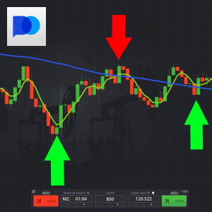 Стратегия Пересечение SMA