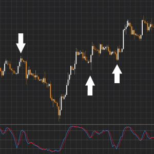 Stochastic Oscillator