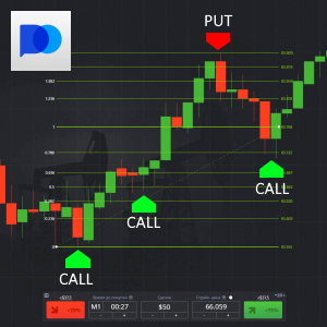 Подробно о всех функциях Pocket Option