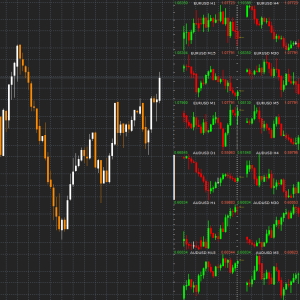 Mini Charts