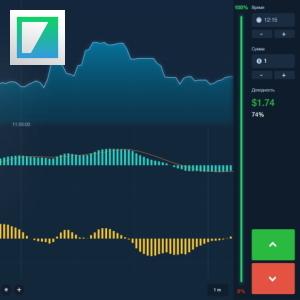 Стратегия MACD