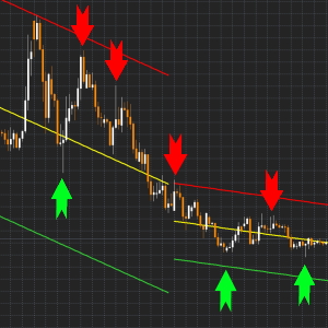 Linear Regression Channel