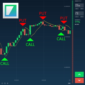 Стратегия Parabolic SAR