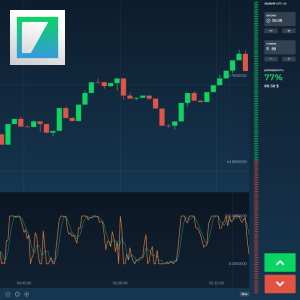 Стратегия Stochastic Oscillator