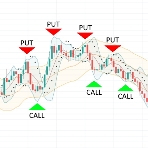 Топ-4 стратегии на основе индикатора Bollinger Bands