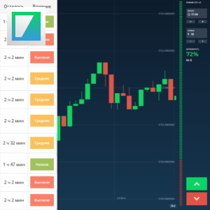 Стратегия Торговли золотом на новостях