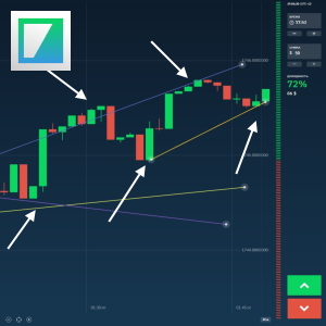 Стратегия Торговля на коррекции