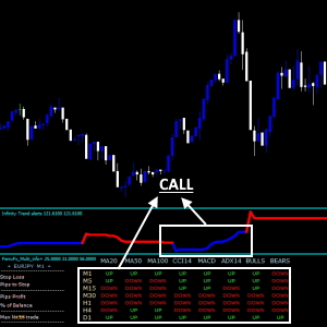 Forex Infinity Strategy