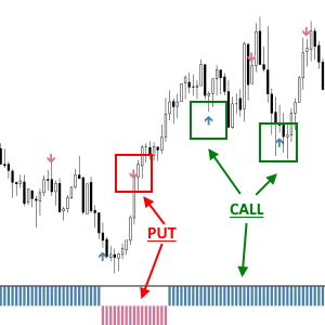 Scalar Trading System