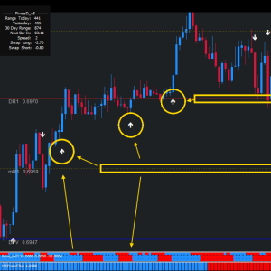 M5 Scalping