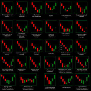 Свечной анализ в торговле бинарными опционами