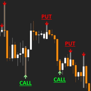 Scalper Signal