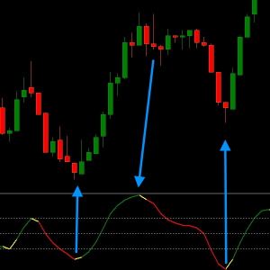 MBFX Timing