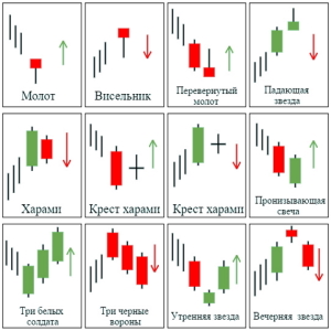 Price Action в торговле бинарными опционами