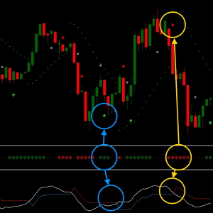 Trend Split Strategy