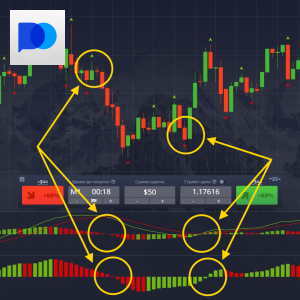 Стратегия MACD Profitunity