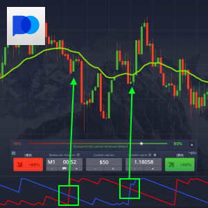 Стратегия Aroon EMA