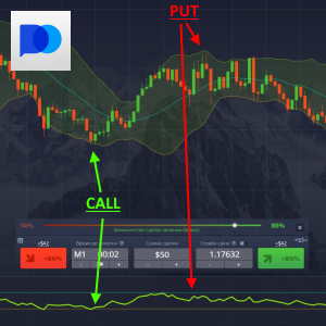 Стратегия Полосы Боллинджера и RSI