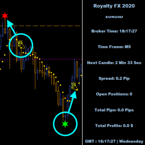 Royalty FX 2020