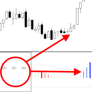 RED Wave Oscillator