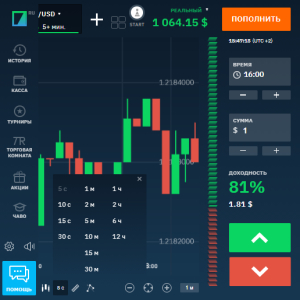 Как выбрать таймфрейм для торговли с Binarium