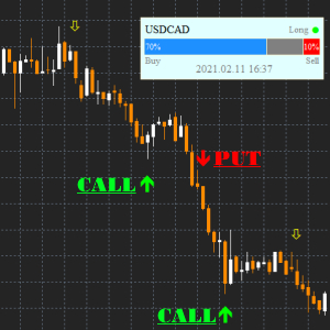 Trade Confirmed Indicator