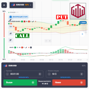 Стратегии для Quotex